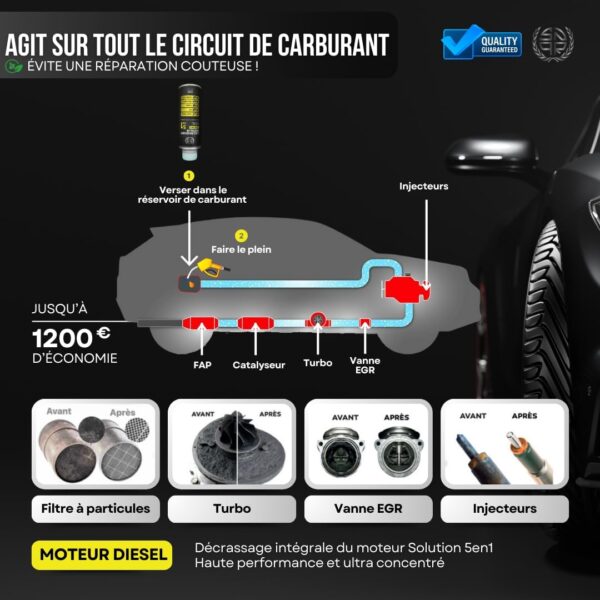 Décrassant et Décalaminant Moteur Diesel 5en1 SNQR – 375mL – Image 4